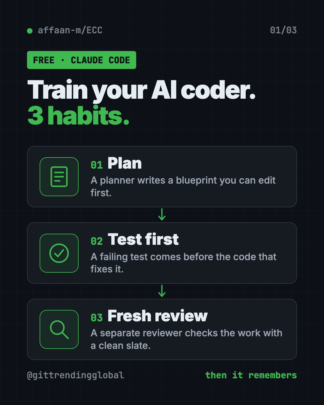 How the free Claude Code plugin ECC works: plan the feature, write a test first, get a fresh review, then remember what worked