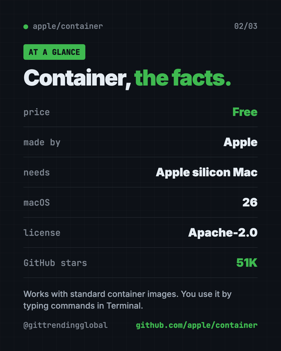 Apple Container at a glance: free, made by Apple, Apple silicon Macs on macOS 26, Apache-2.0 license, about 51K GitHub stars