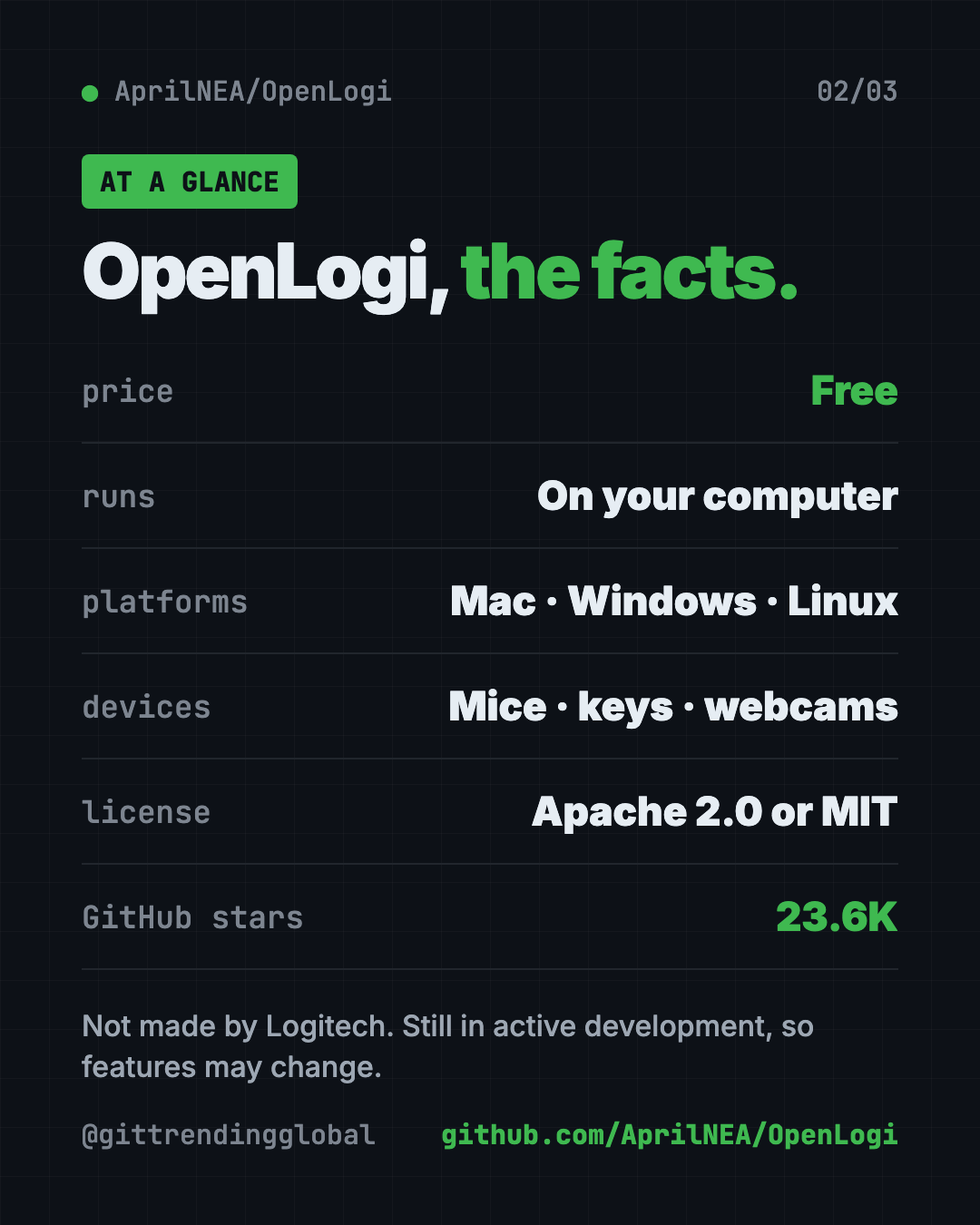 OpenLogi at a glance: free Logitech Options+ alternative for Mac, Windows and Linux, Apache 2.0 or MIT license, about 23.6K GitHub stars