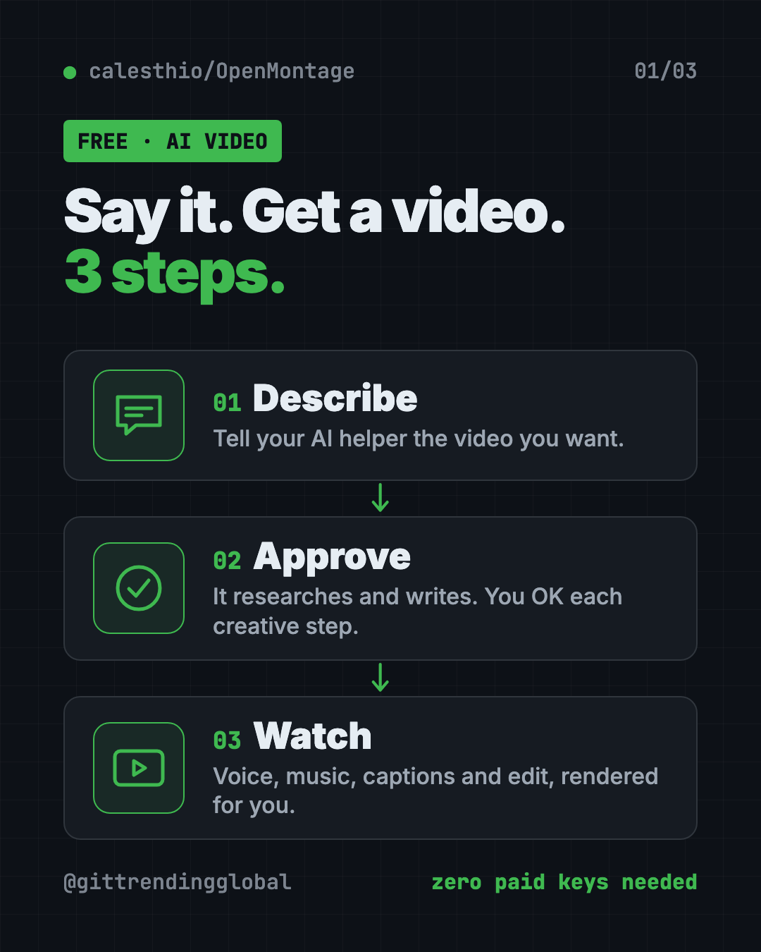 How the free AI video maker OpenMontage works in 3 steps: describe your video, approve the plan, get a finished video