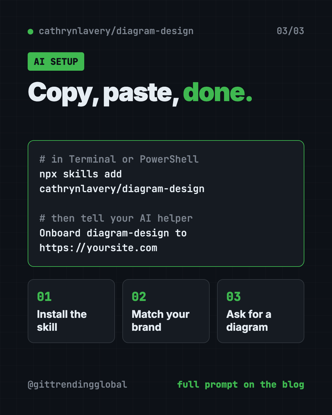 Set up the free AI diagram generator with Claude Code or Codex: copy the prompt, paste it, approve each step