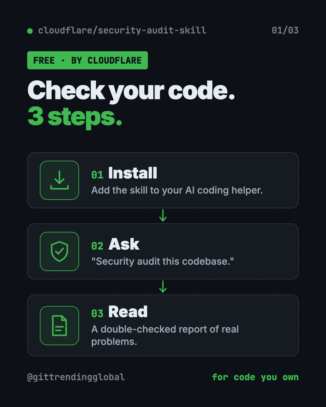 How the free AI code security check works in 3 steps: install the skill, ask for a security audit, read the verified report