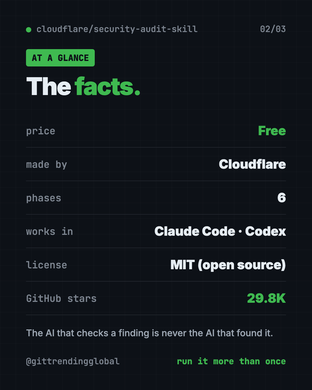 Cloudflare Security Audit at a glance: free AI code security check, six phases, MIT license, made by Cloudflare, about 29.8K GitHub stars