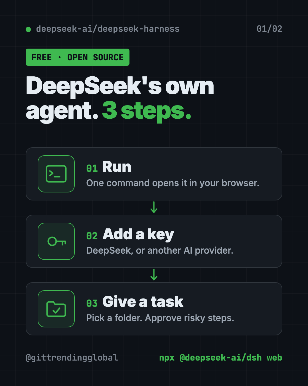 DeepSeek Harness in 3 steps: run one command, add your API key, pick a project folder and give the agent a task
