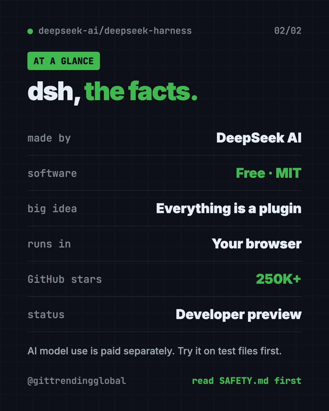 DeepSeek Harness at a glance: free MIT license, by DeepSeek AI, developer preview, runs in your browser, about 250K GitHub stars