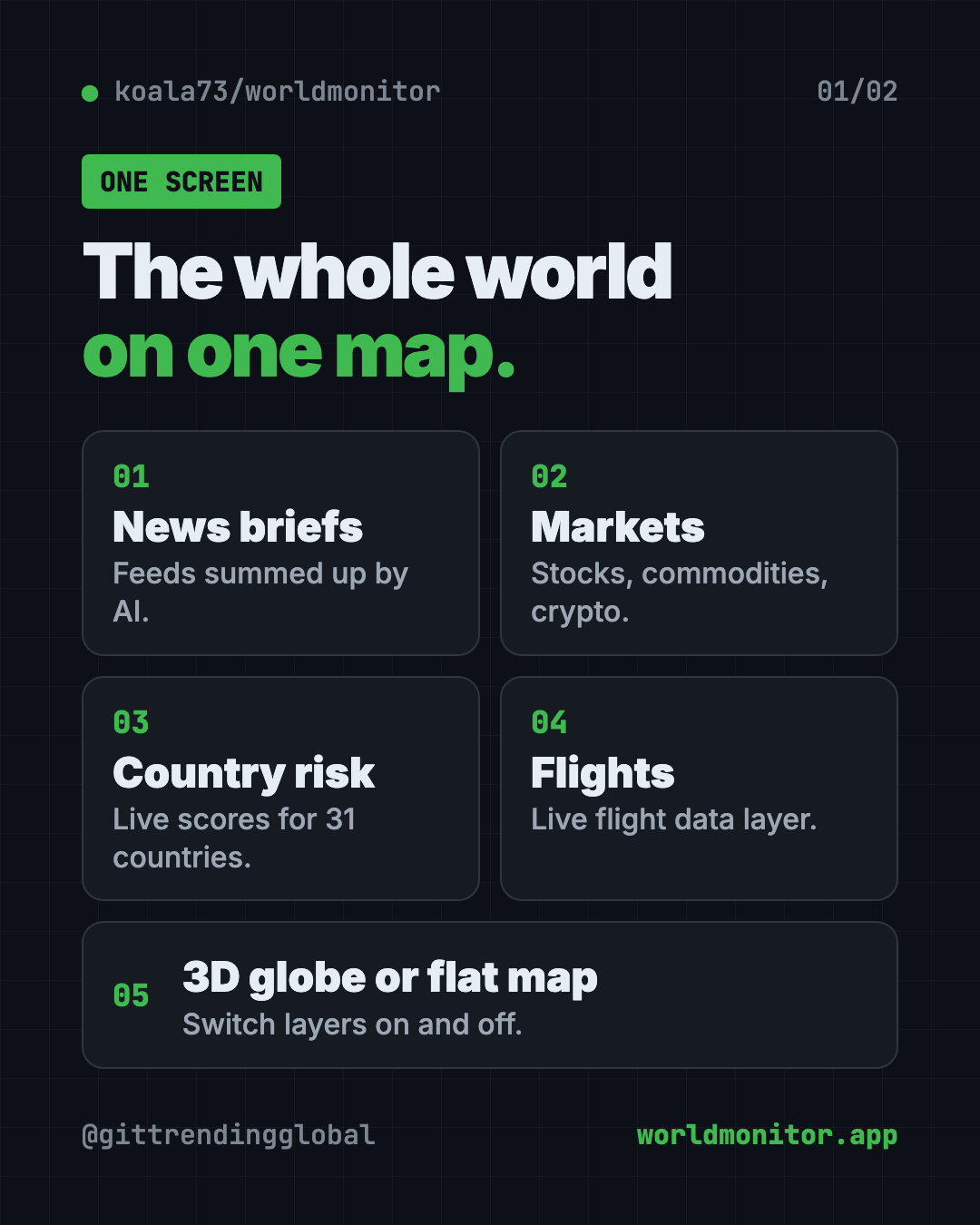What you see on the World Monitor live world news map: news briefs, markets, country risk scores and flights on one globe