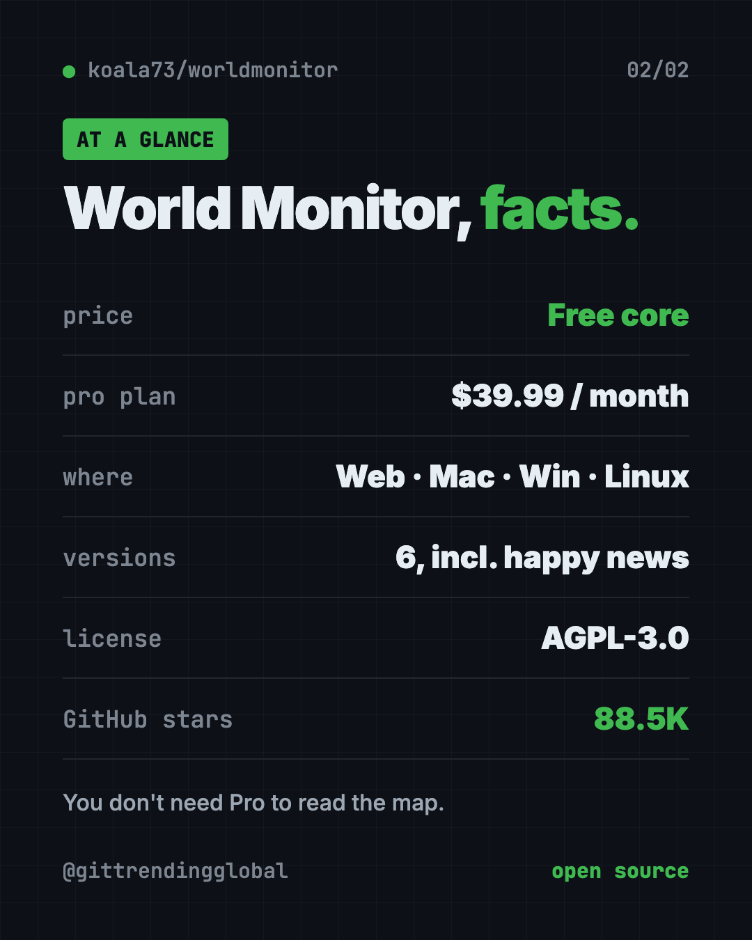 World Monitor at a glance: free live world news map, web and desktop, six versions, AGPL-3.0 open source, 88.5K GitHub stars