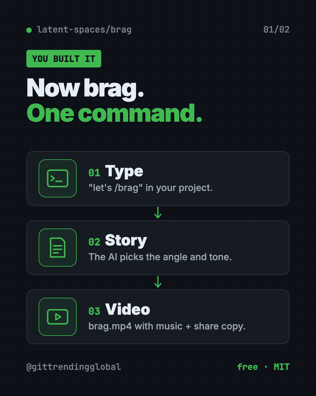 How Brag the AI launch video maker works: type let's /brag, the AI writes the story, Hyperframes renders the video