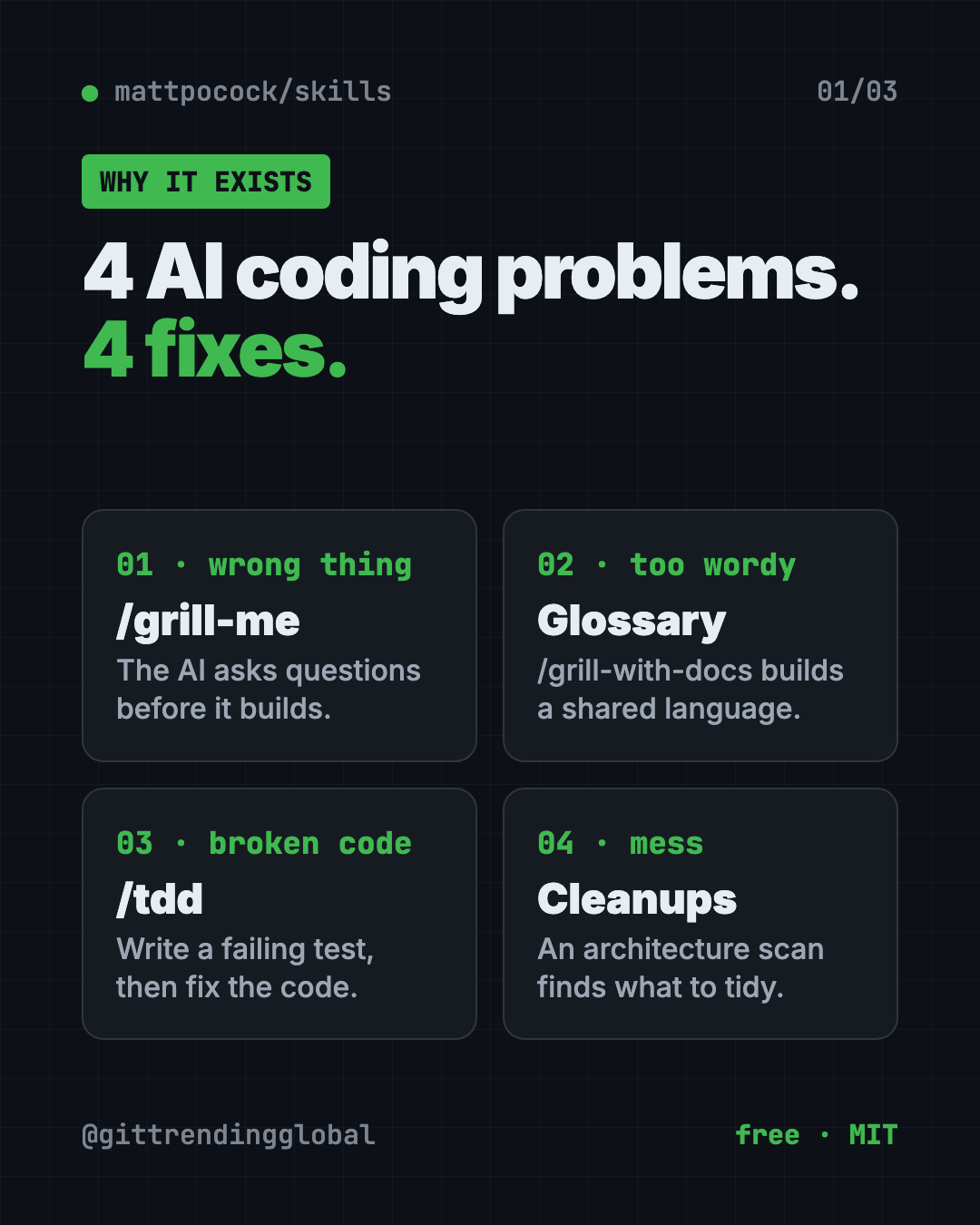 Matt Pocock skills explained: four AI coding problems and the skill that fixes each one