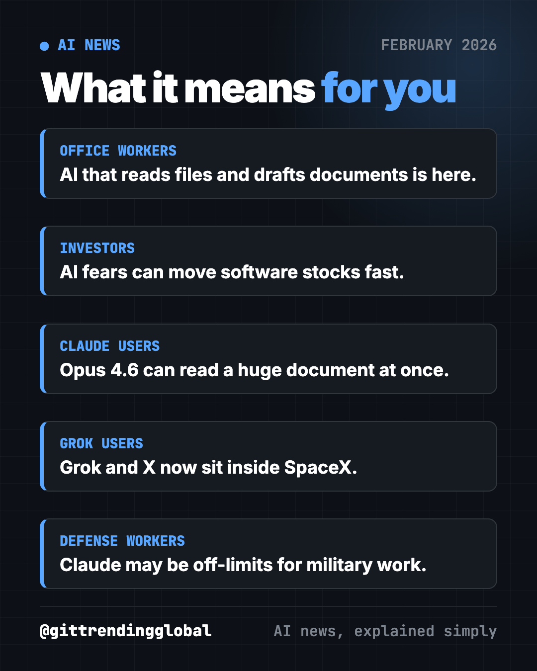 What AI news February 2026 means for you: office workers, investors, Claude users, Grok users and defense workers