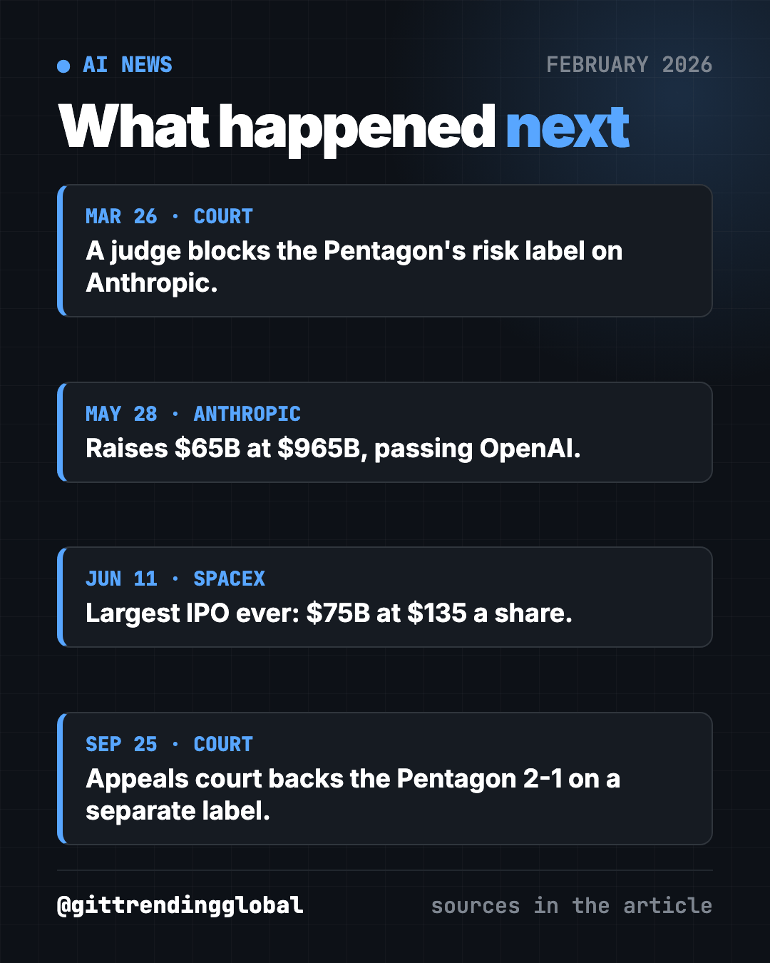 AI news February 2026: what happened next for SpaceX, Anthropic and the Pentagon