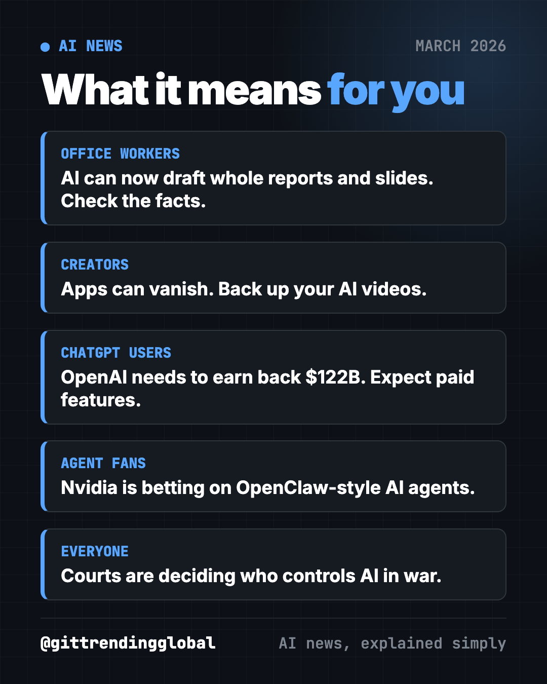 What AI news March 2026 means for you: office workers, creators, investors, AI agent fans and anyone who cares about AI rules