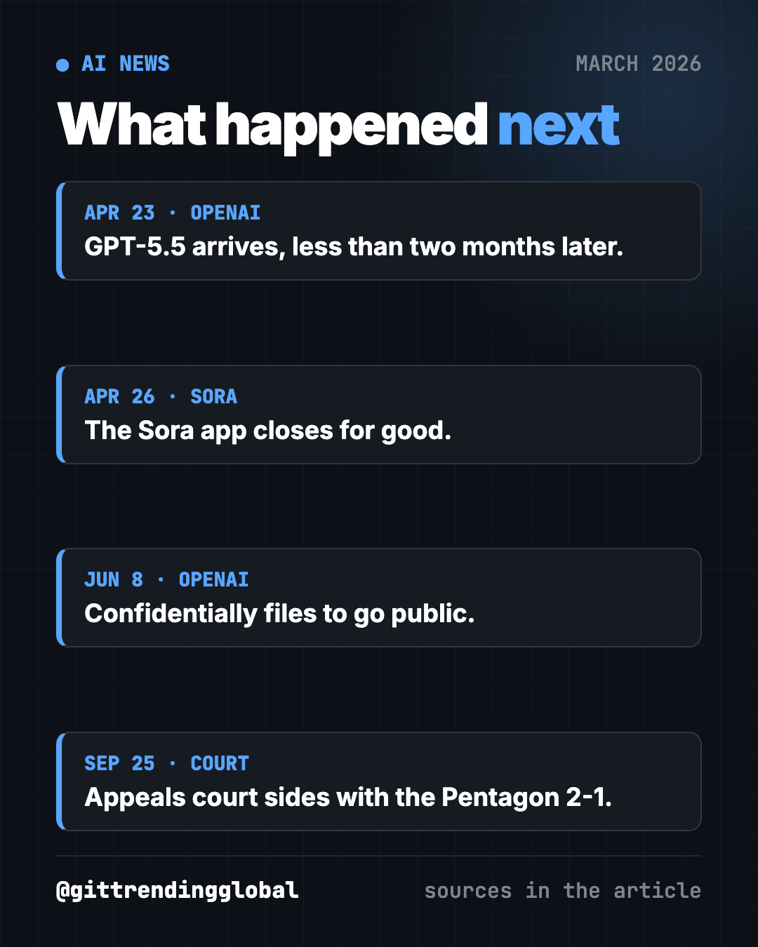 AI news March 2026: what happened next for GPT-5.4, Sora, Anthropic and OpenAI