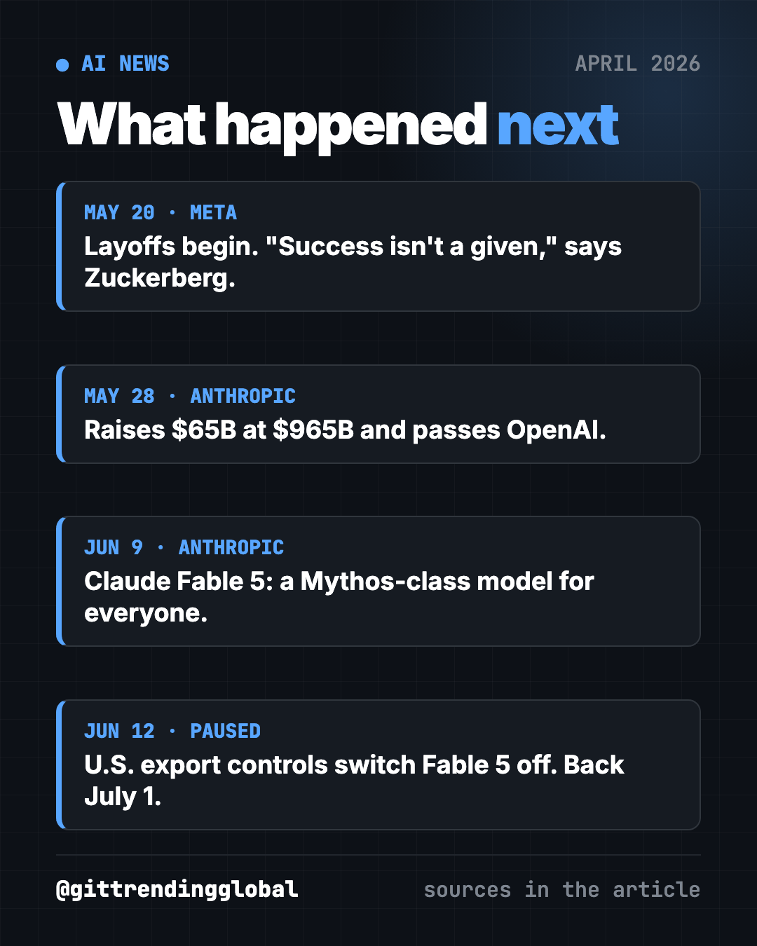 AI news April 2026: what happened next for Mythos, Meta and Anthropic