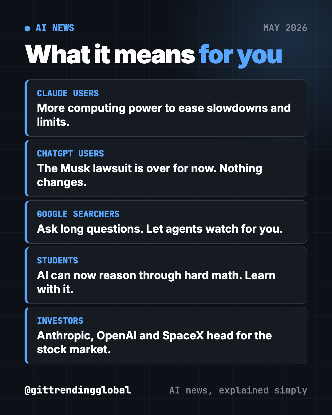 What AI news May 2026 means for you: Claude users, ChatGPT users, Google searchers, students and investors