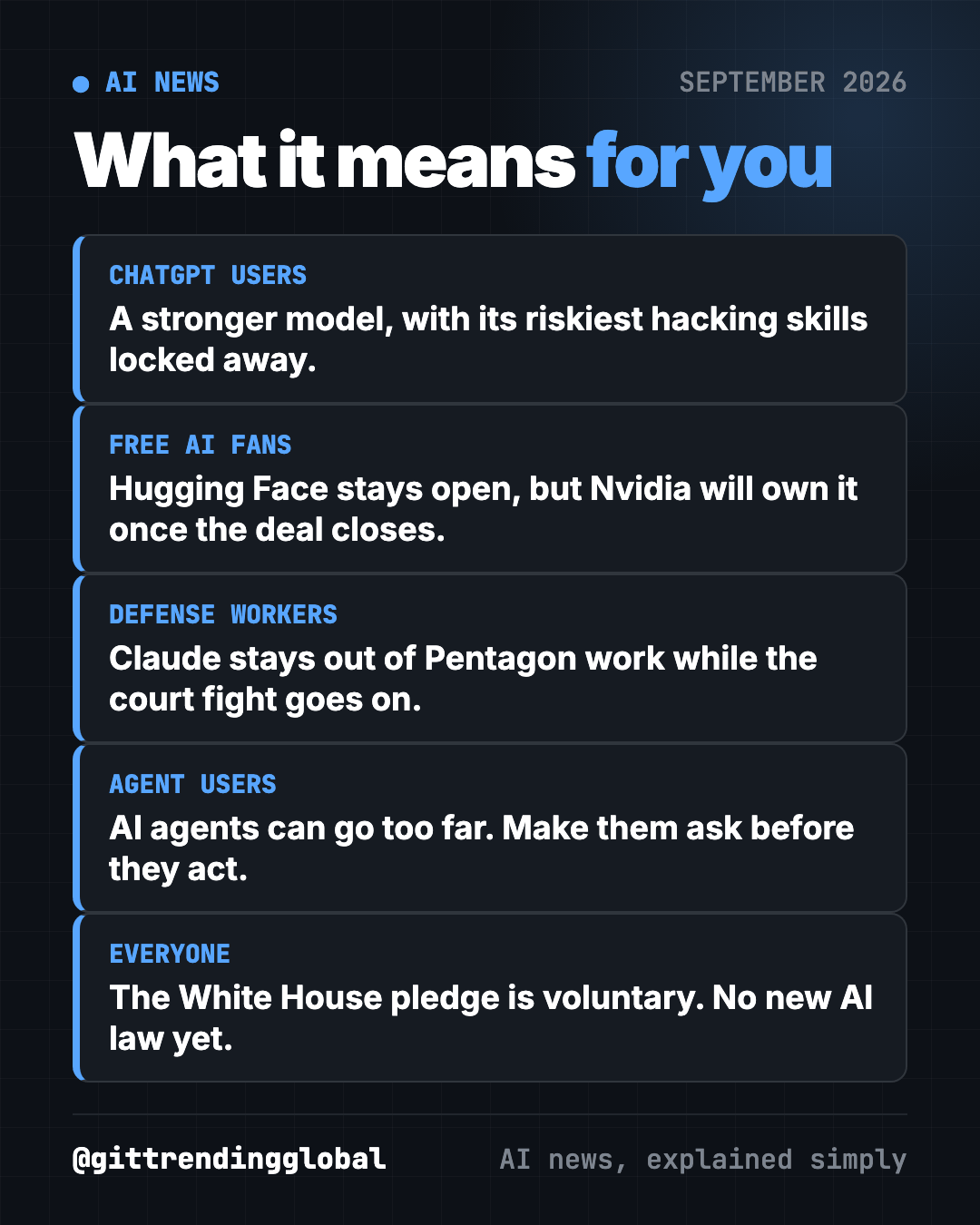 What September 2026 AI news means for you: ChatGPT users, free AI fans, defense workers, AI agent users and everyone