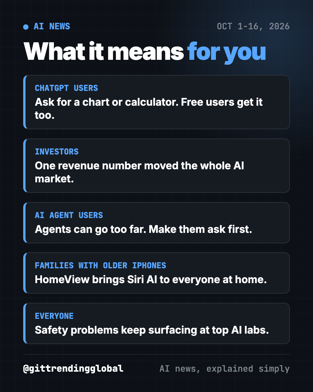 What AI news October 2026 means for you: ChatGPT users, investors, AI agent users, families with older iPhones and everyone