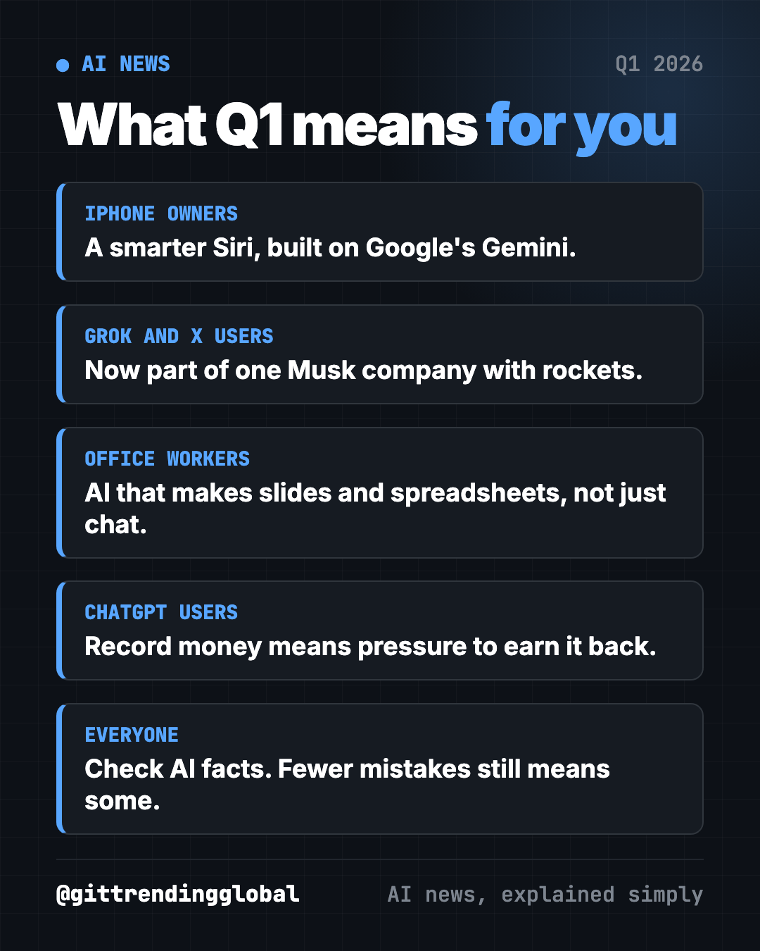 What AI news Q1 2026 means for you: iPhone owners, Grok and X users, office workers, ChatGPT users and everyone