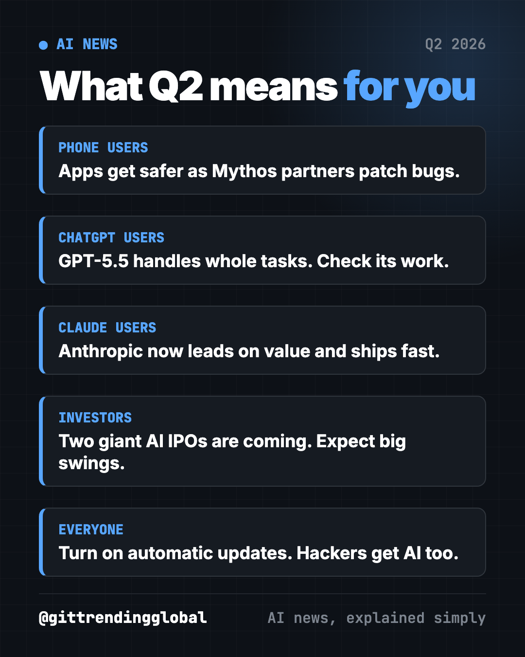 What the biggest AI news of Q2 2026 means for you: phone users, ChatGPT users, Claude users, investors and everyone