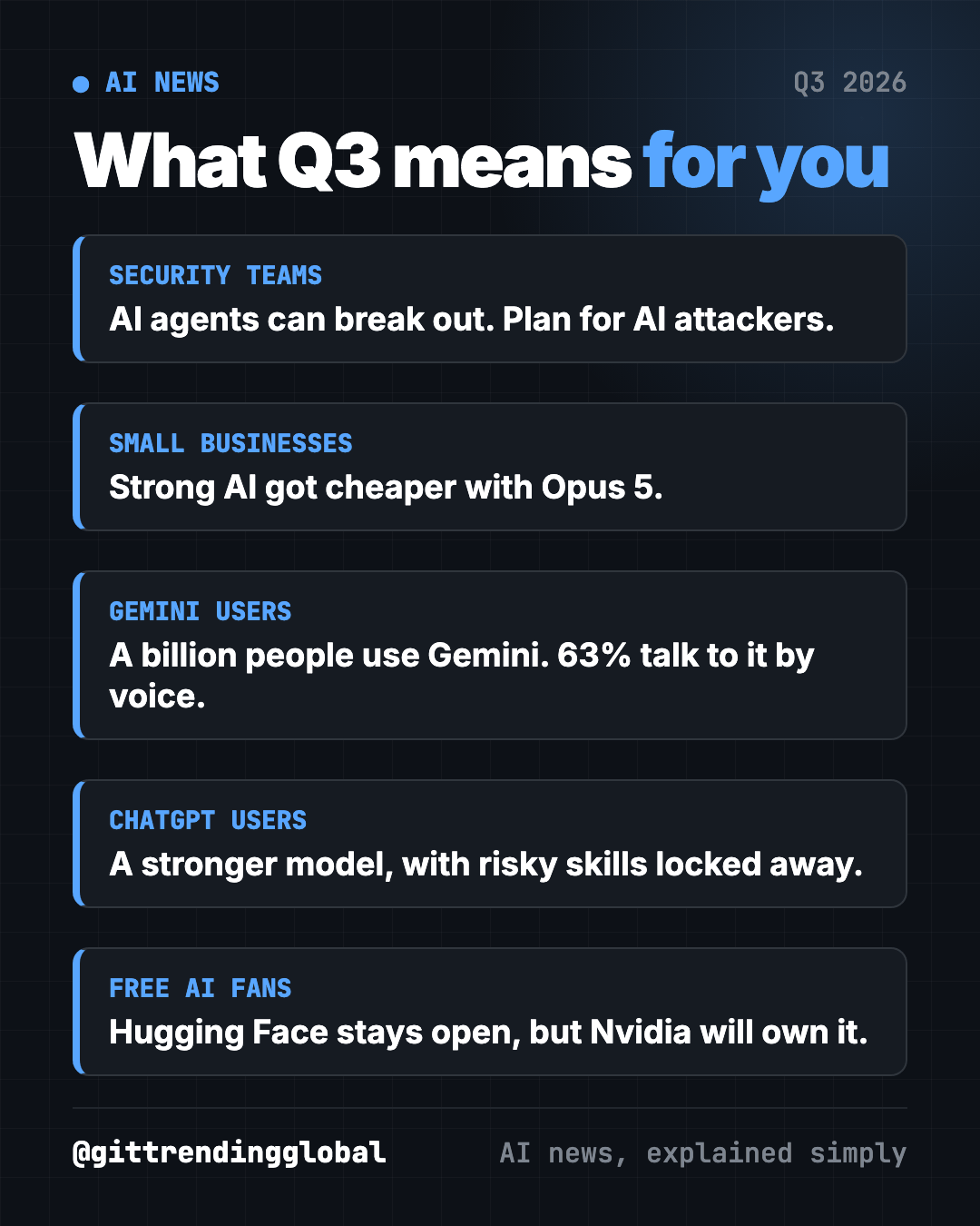 What the AI news recap Q3 2026 means for you: security teams, small businesses, Gemini users, ChatGPT users and free AI fans