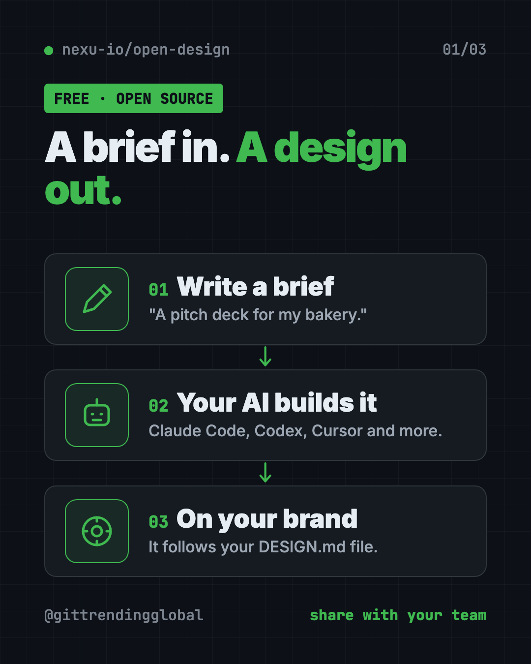 OpenDesign open source AI design tool: write a brief, your AI builds it on-brand, share it with your team for feedback