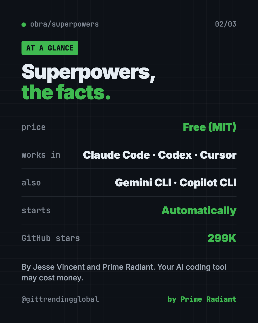 Superpowers at a glance: free MIT skills, works in Claude Code Codex Cursor and Gemini CLI, about 299K GitHub stars