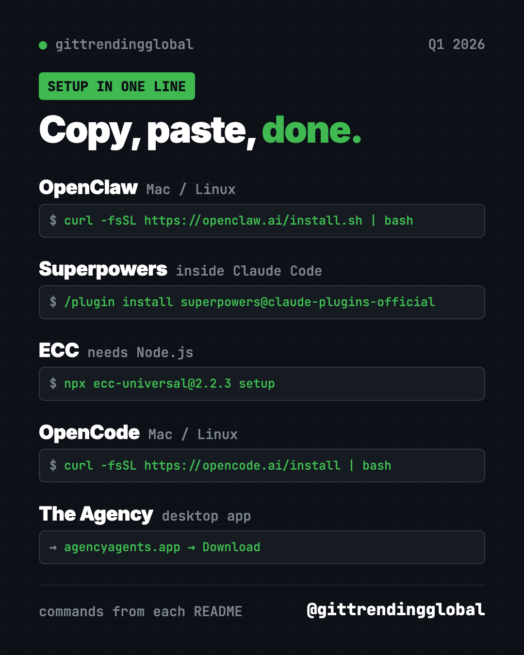 Copy, paste, done: the one-line setup for each of the best GitHub repos of Q1 2026, from OpenClaw to The Agency