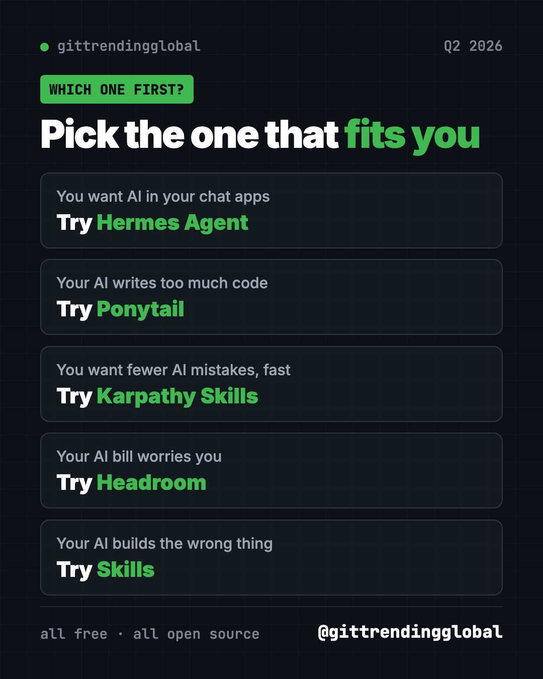 Which of the best GitHub repos of Q2 2026 to try first: Hermes Agent for chat apps, Karpathy Skills for fewer mistakes, Ponytail for less code, Headroom for lower bills, Skills for planning