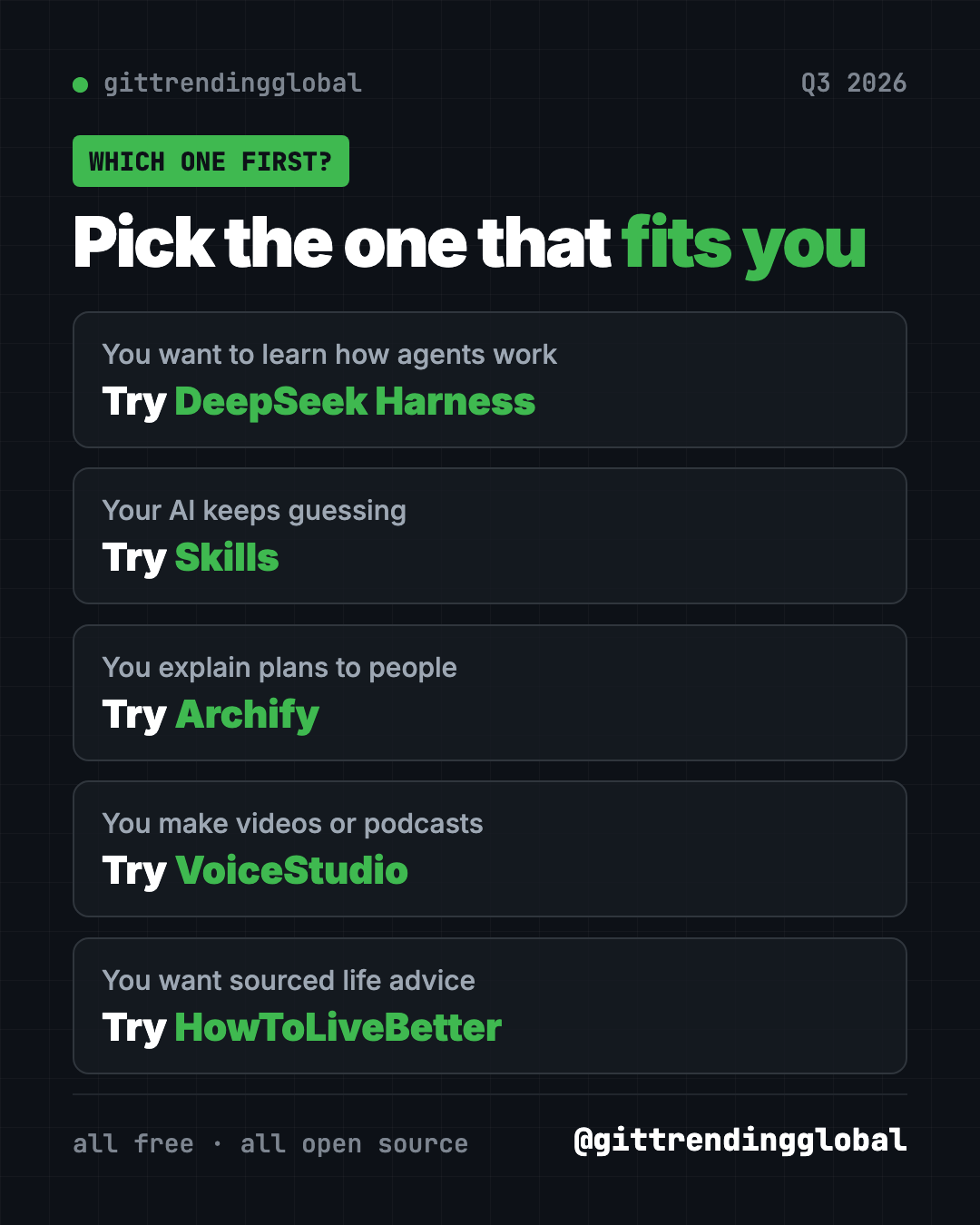 Which of the best GitHub repos of Q3 2026 to try first: DeepSeek Harness for tinkerers, Skills for builders, Archify for explainers, VoiceStudio for creators, HowToLiveBetter for life advice