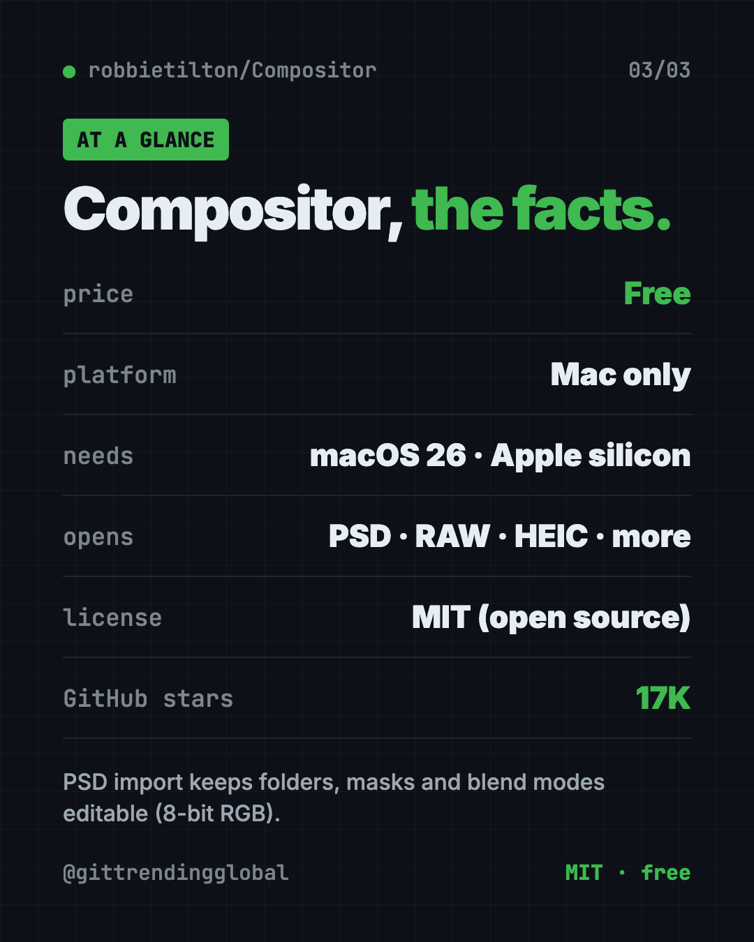 Compositor at a glance infographic: free, Mac only with Apple silicon, MIT license, opens PSD files, about 17K GitHub stars