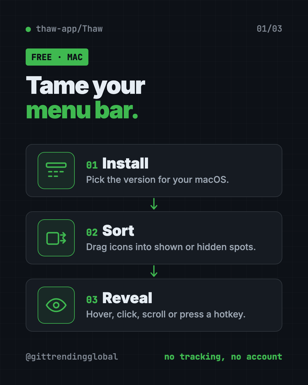 Infographic showing how Thaw, a free Mac menu bar manager, works in 3 steps: install, drag icons into hidden sections, reveal them with a hover or hotkey