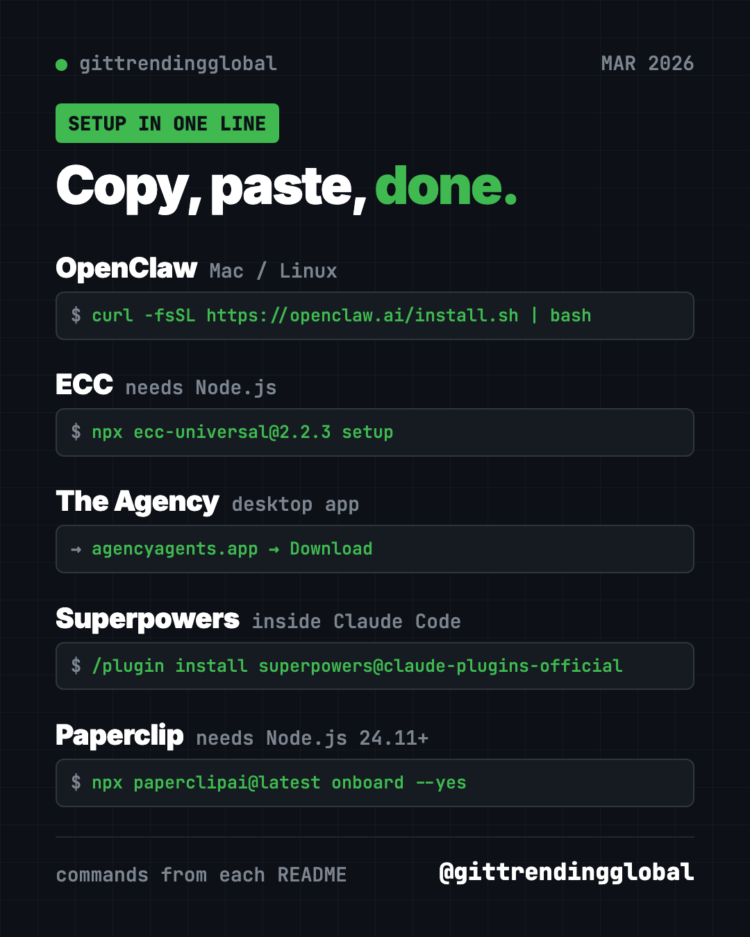 Copy, paste, done: the one-line setup for each of the best GitHub repos March 2026 brought, from OpenClaw to Paperclip