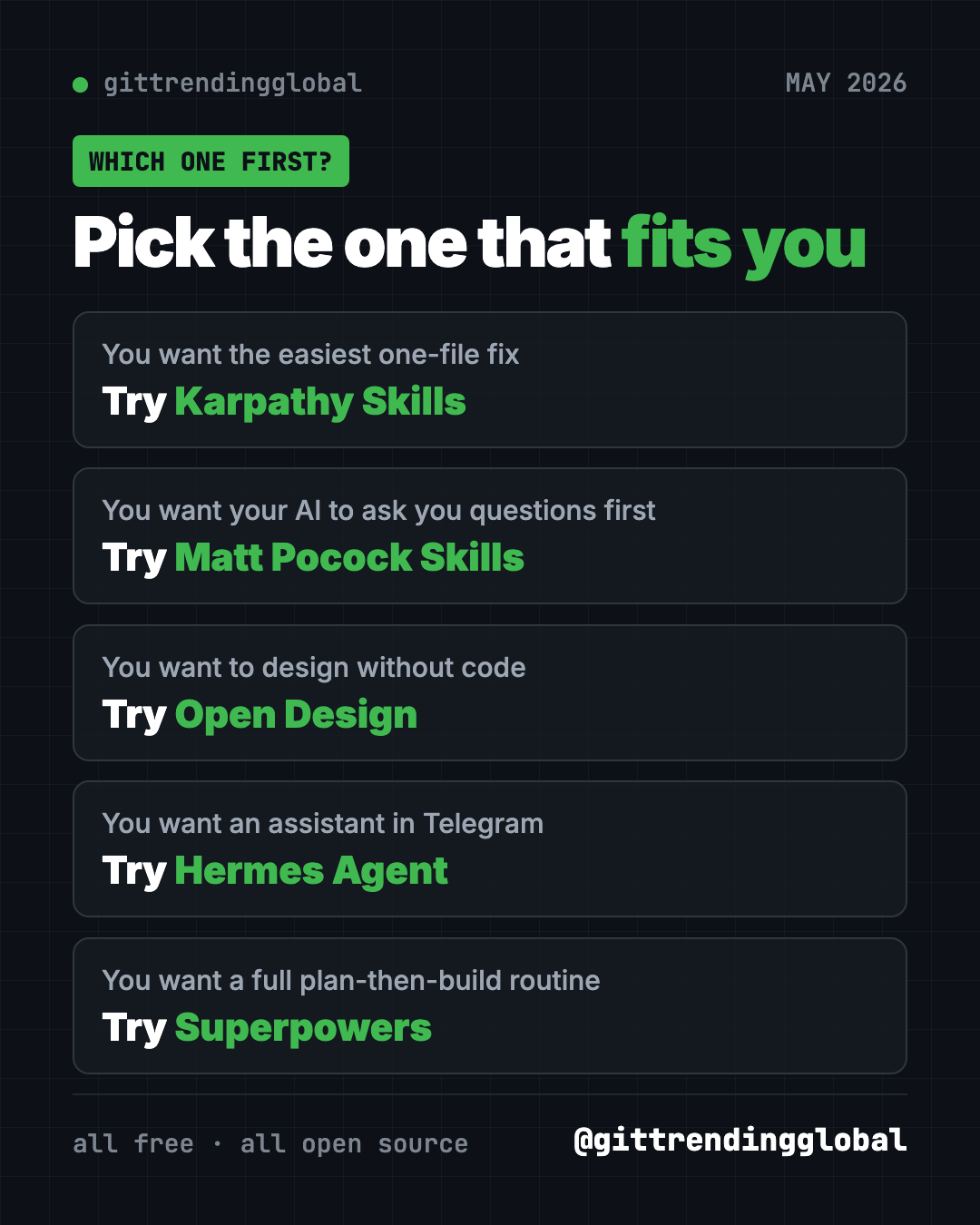 Which of the best GitHub repos of May 2026 to try first: Karpathy Skills, Matt Pocock Skills, Open Design, Hermes Agent or Superpowers