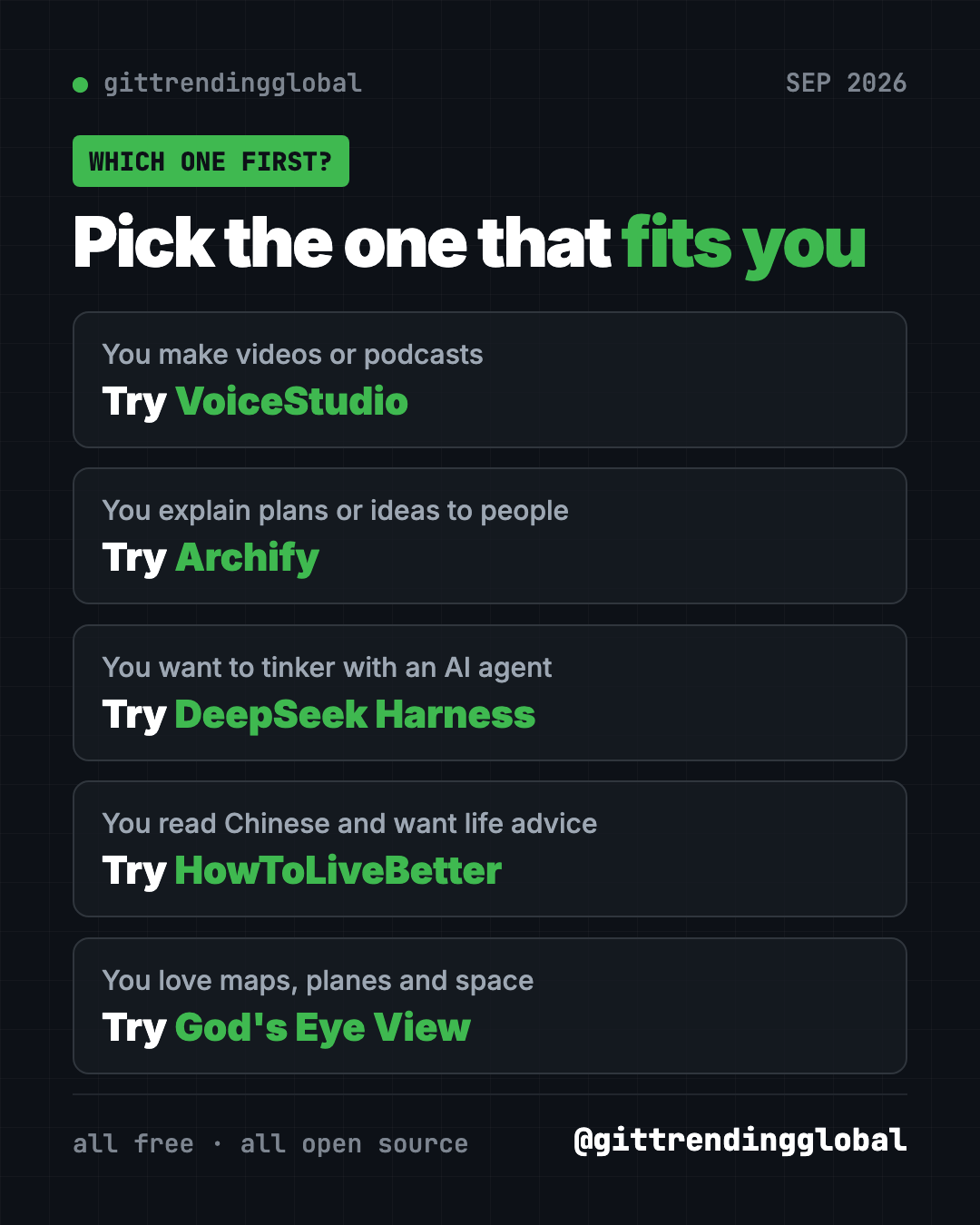 Which of the best GitHub repos of September 2026 to try first: VoiceStudio for creators, Archify for explainers, DeepSeek Harness for tinkerers, HowToLiveBetter for life advice, God's Eye View for map lovers