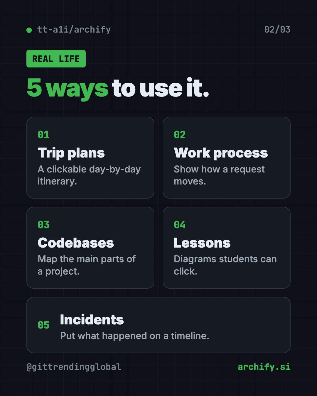 5 ways to use Archify, the free AI diagram generator: plan a trip, explain a work process, understand code, teach a lesson, review an incident