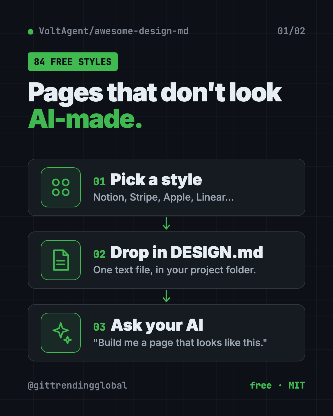 Infographic showing how DESIGN.md files for AI work in 3 steps: pick a style, drop the file in your project, ask your AI to build
