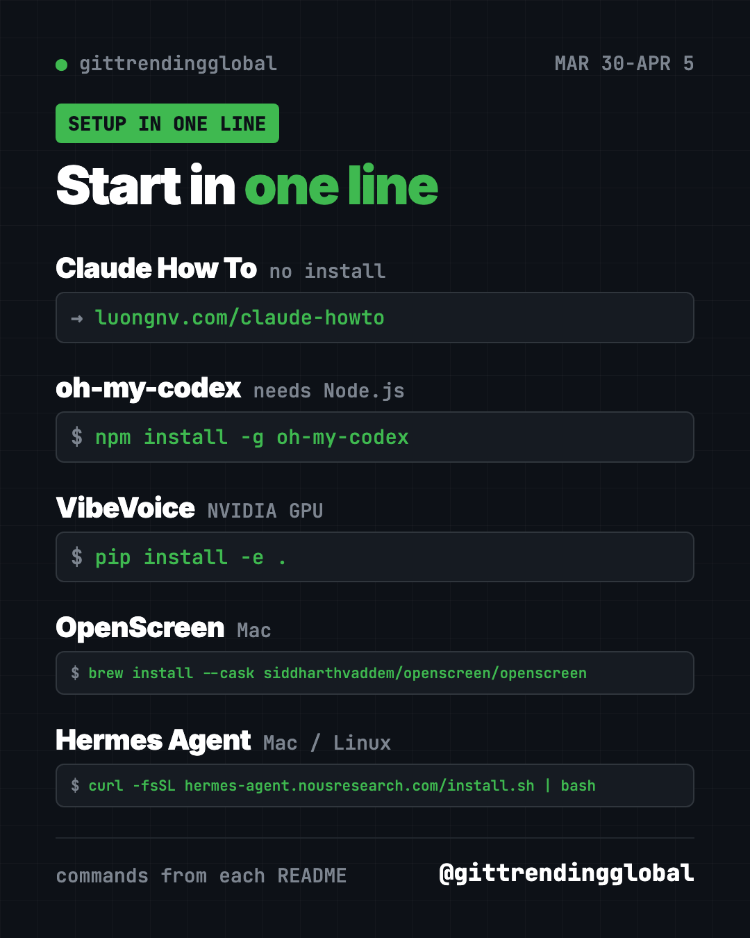Start in one line: setup commands for the top GitHub repos week of March 30 2026, from Claude How To to Hermes Agent