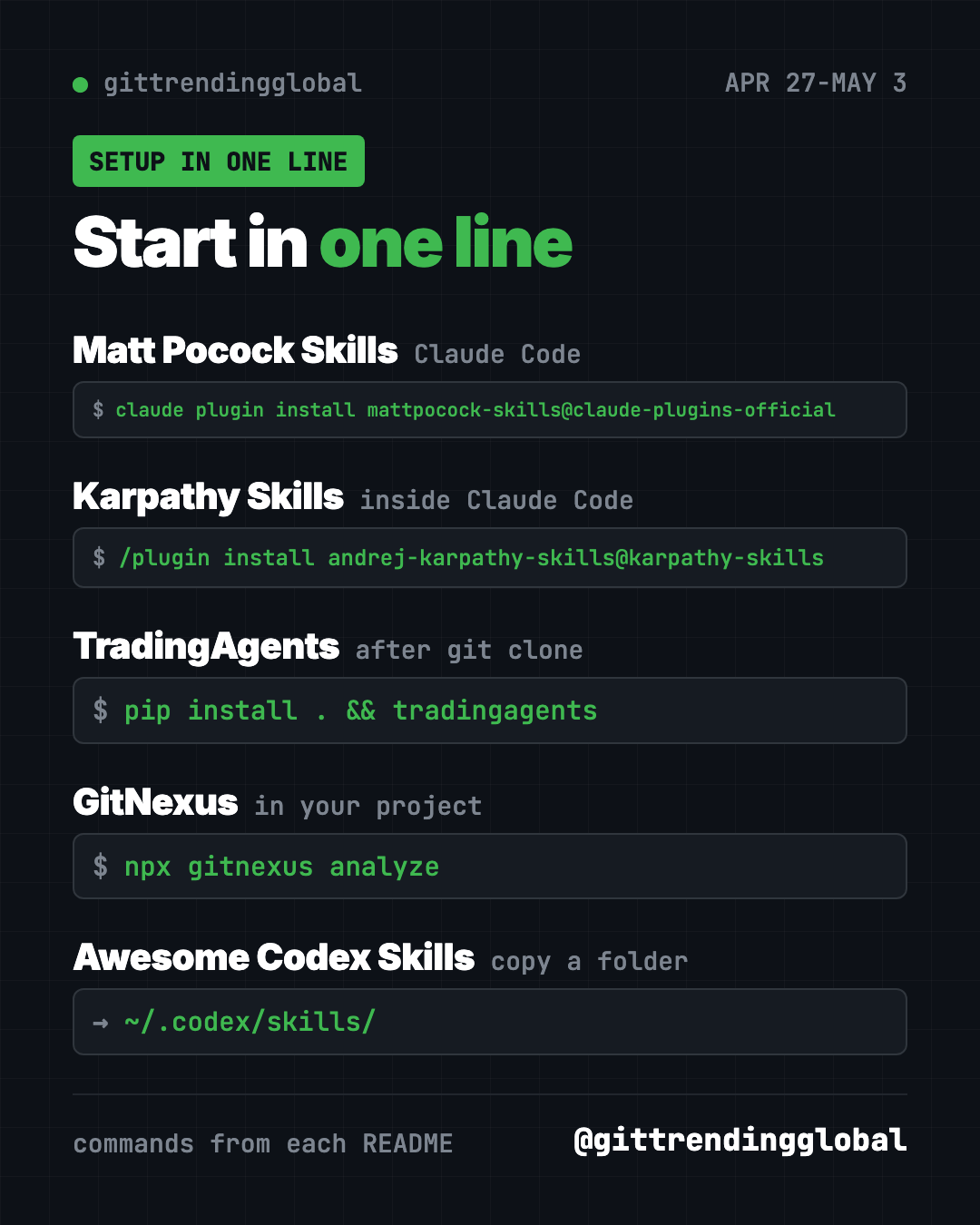Start in one line: setup commands for the trending GitHub repos April 27 2026, Matt Pocock Skills to Awesome Codex Skills
