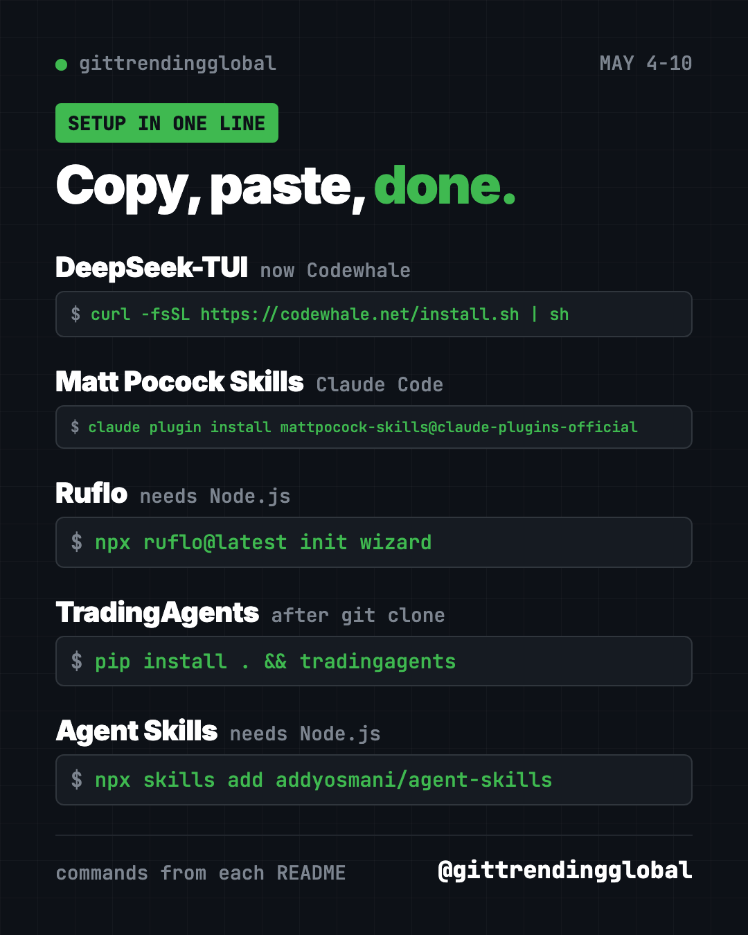Copy, paste, done: one setup line each for GitHub trending May 4 2026, DeepSeek-TUI to Agent Skills