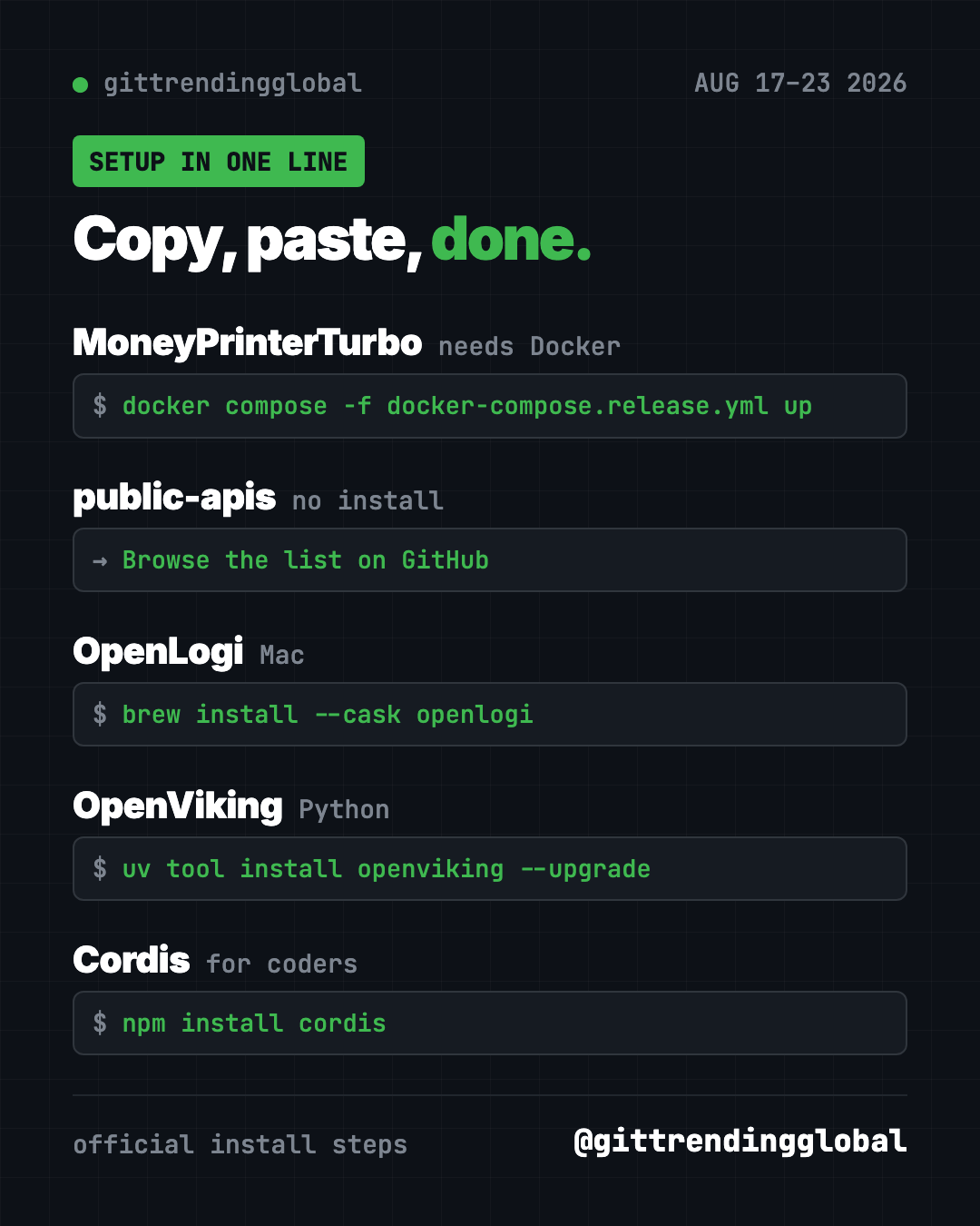 Copy, paste, done: setup lines for the top GitHub repos Aug 17 2026, from docker compose for MoneyPrinterTurbo to brew install openlogi