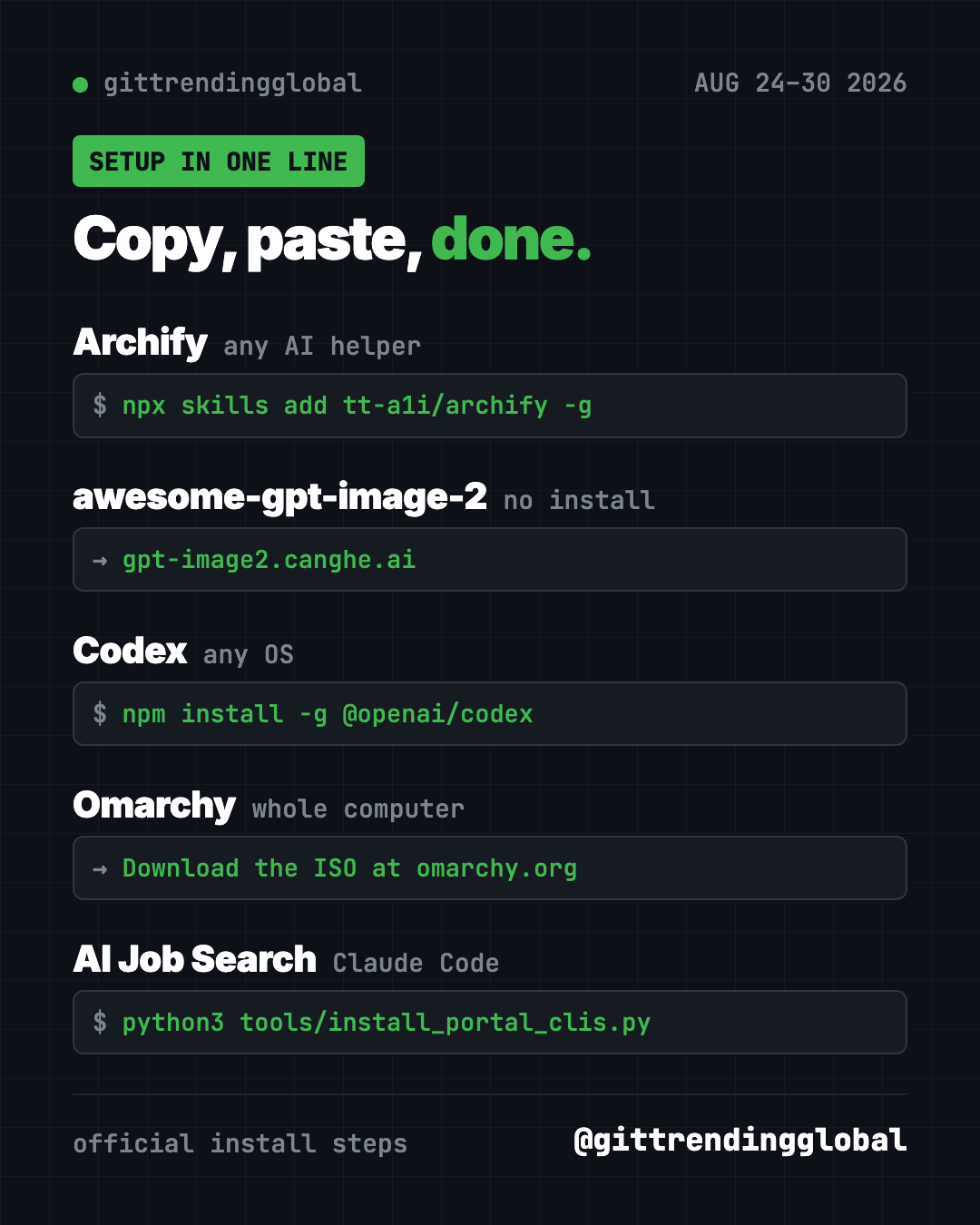 Copy, paste, done: the one-line setups for the GitHub trending repos Aug 24 2026, from npx skills add tt-a1i/archify to npm install -g @openai/codex