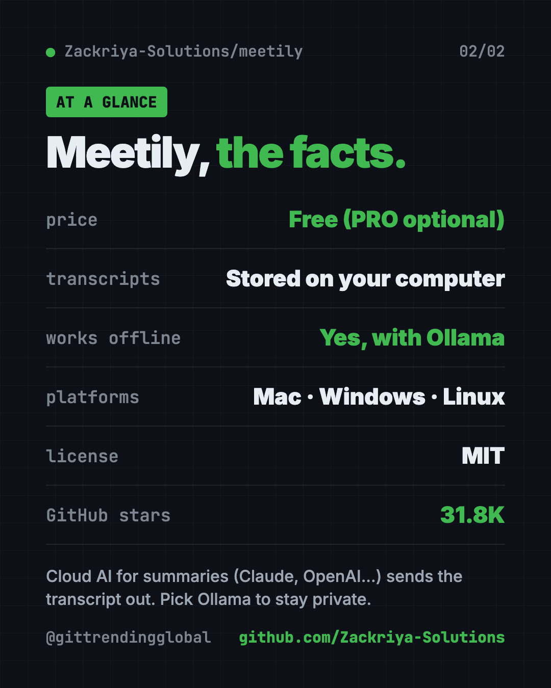 Meetily free AI meeting note taker at a glance: free, local transcripts, works offline, Mac Windows Linux, MIT license, 31.8K GitHub stars